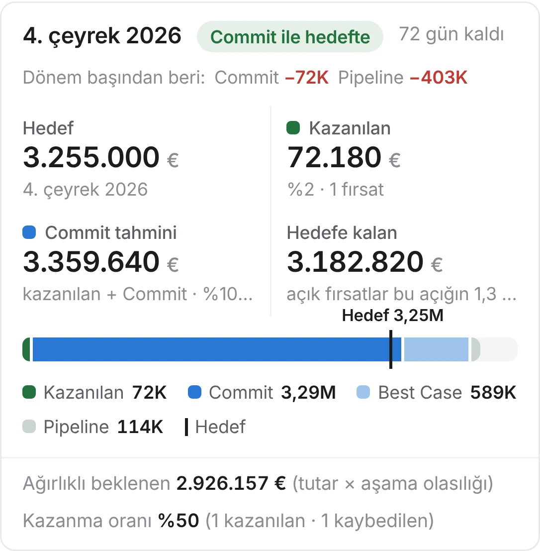 Pazartesi tahmini gönderilir — Solk ekranı, örnek veri